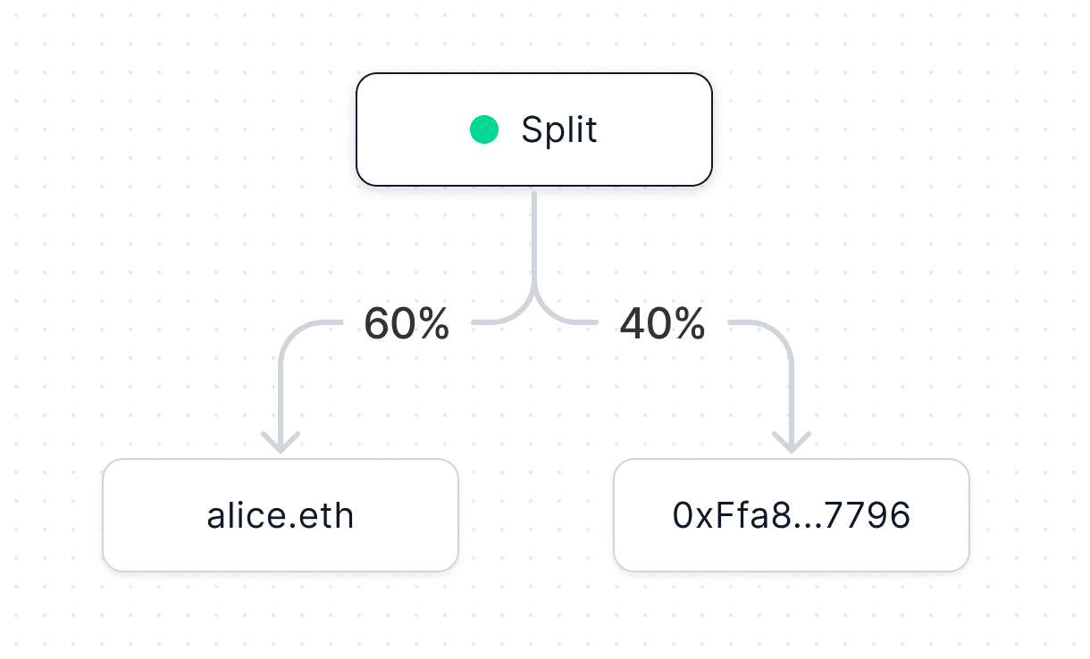 Basic split diagram