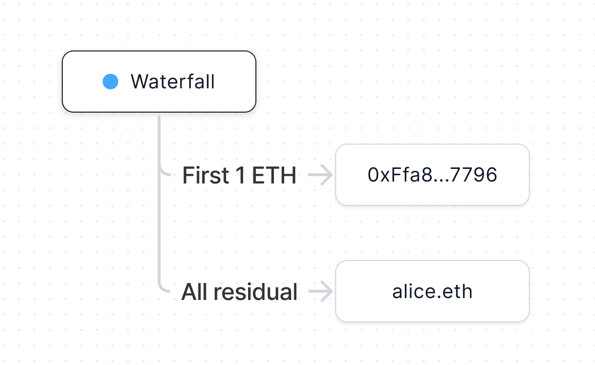 Basic waterfall diagram