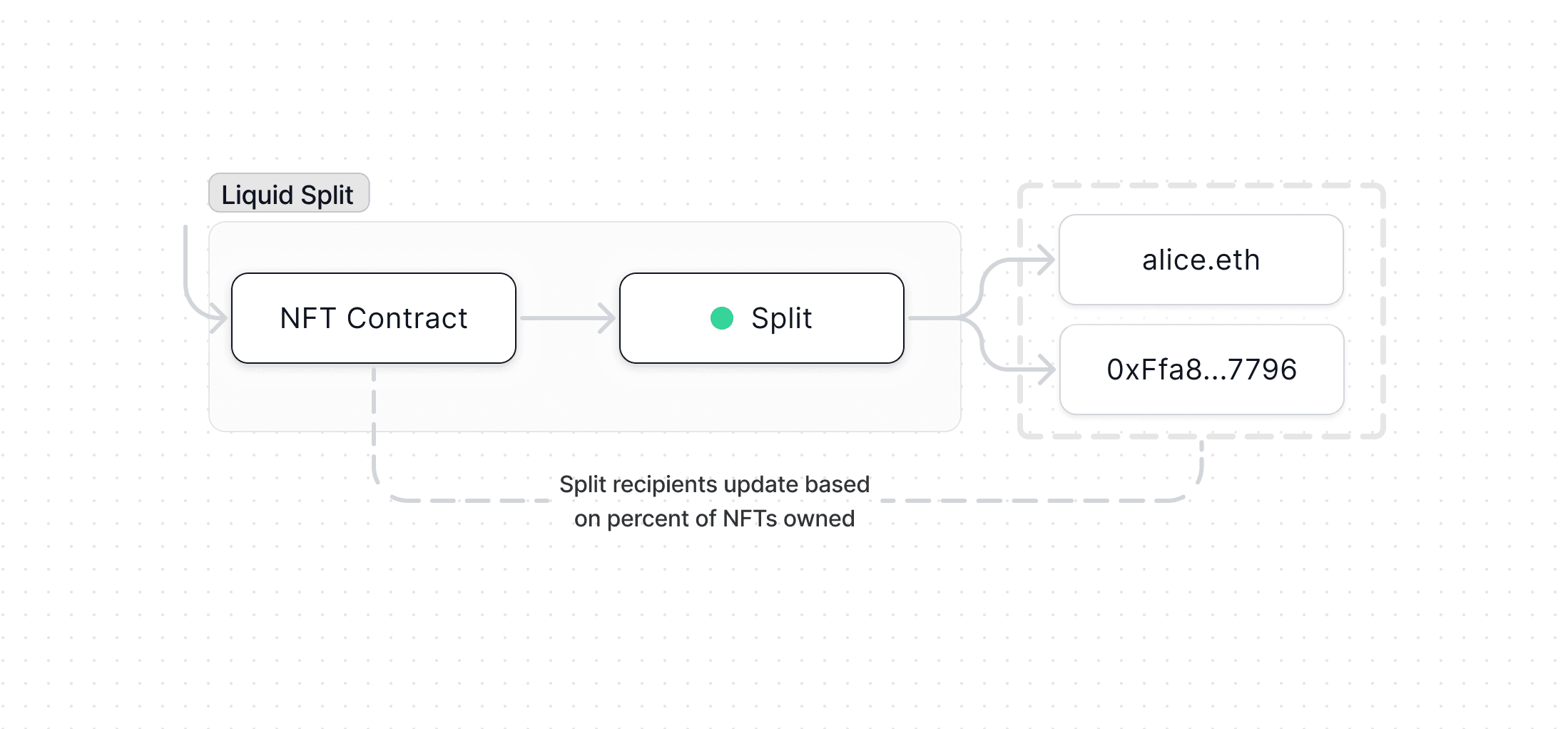 Liquid Split diagram