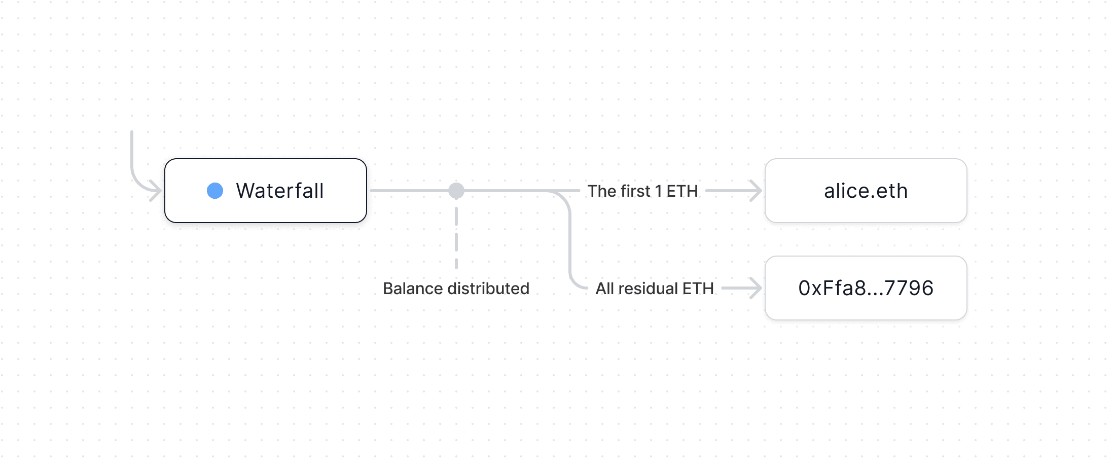 Waterfall diagram